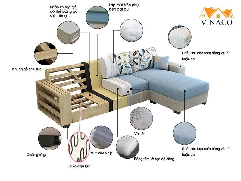 Hướng dẫn phương pháp bọc ghế sofa DIY hiệu quả