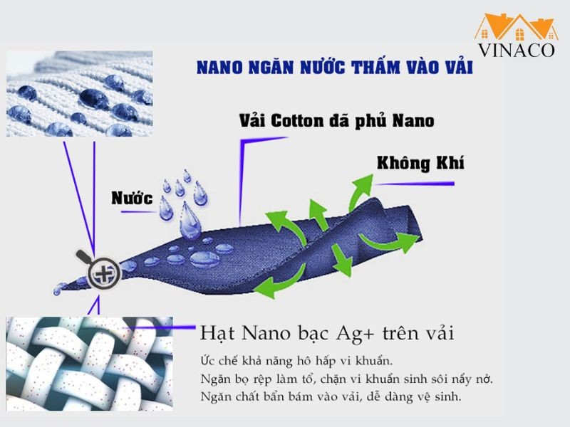 Những ưu điểm nổi bật của công nghệ phủ nano trên vải